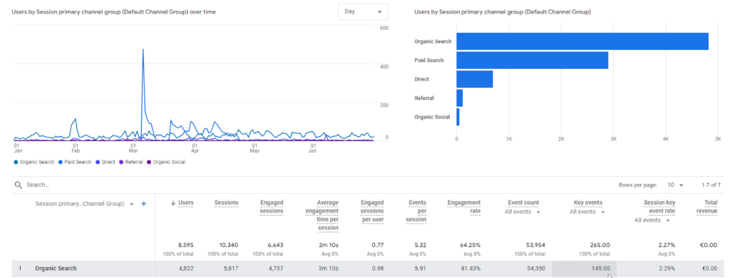 seo lead generation