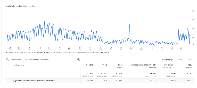 seo lead generation