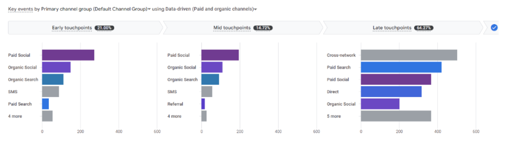 seo lead generation