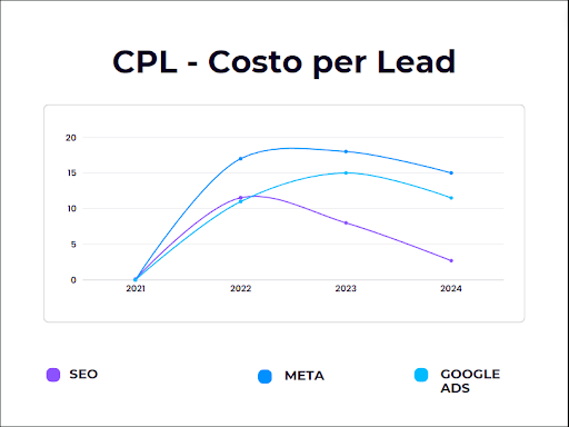 seo lead generation