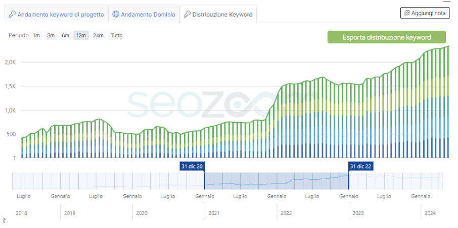 lead generation SEO