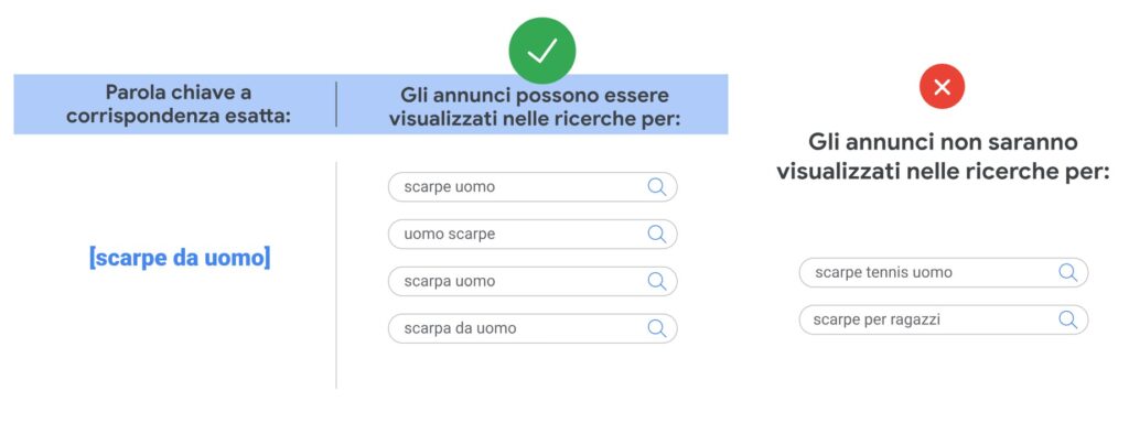 pubblicità google ads