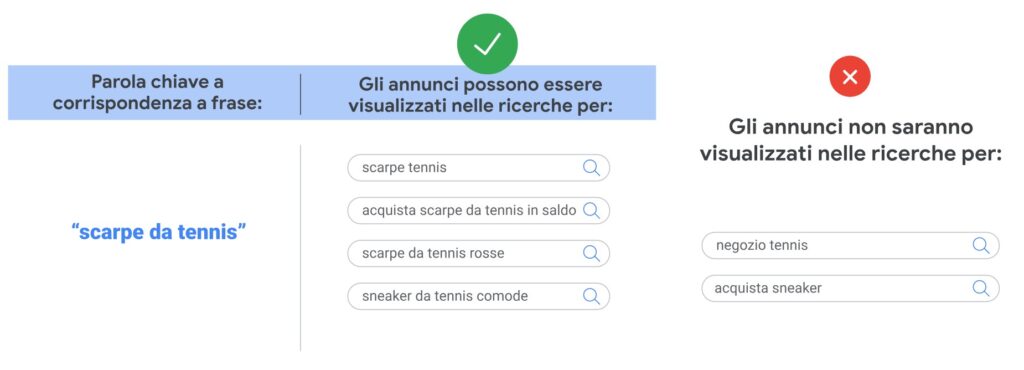 pubblicità google ads