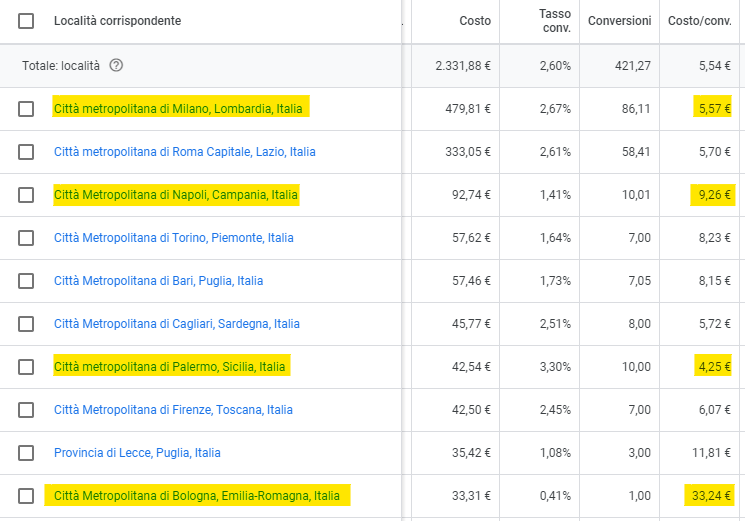 pubblicità google ads