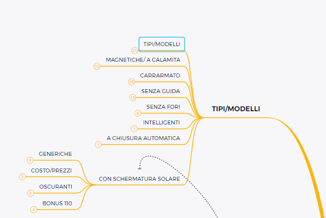 keyword più cercate