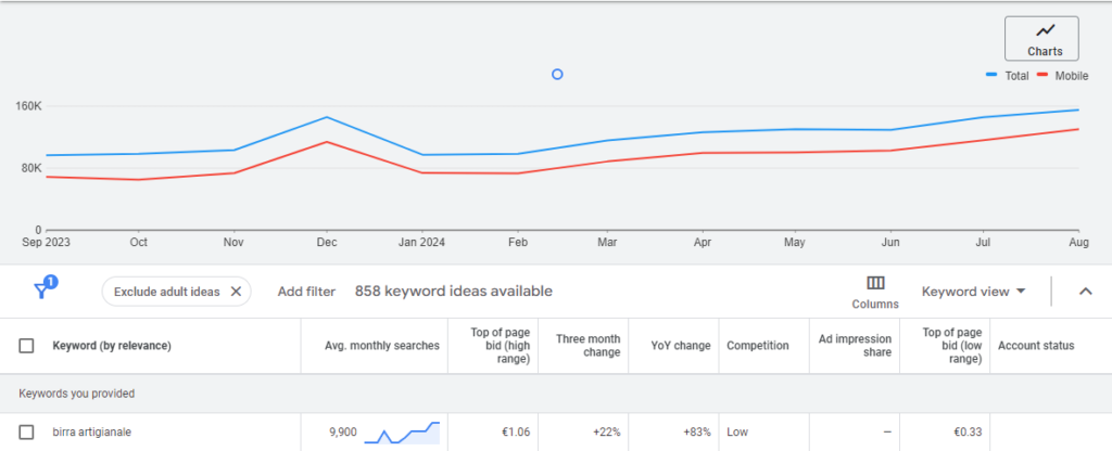 keyword for seo