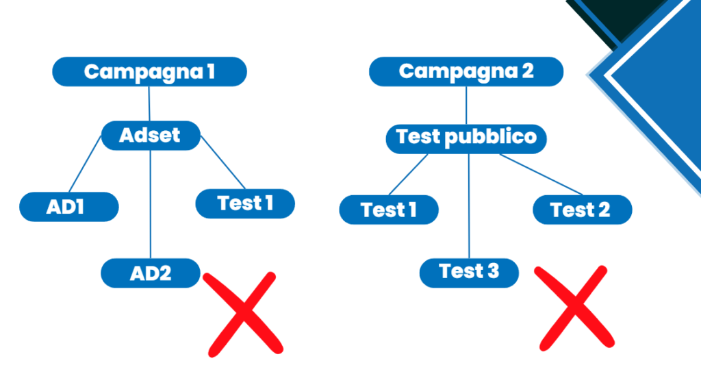 post sponsorizzati facebook