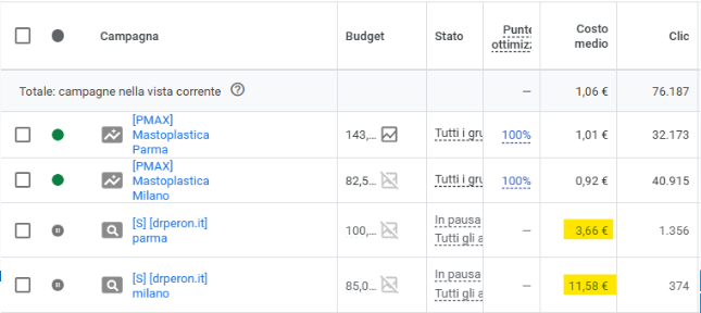 costi pubblicità google