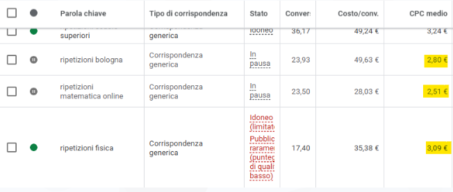costo google ads