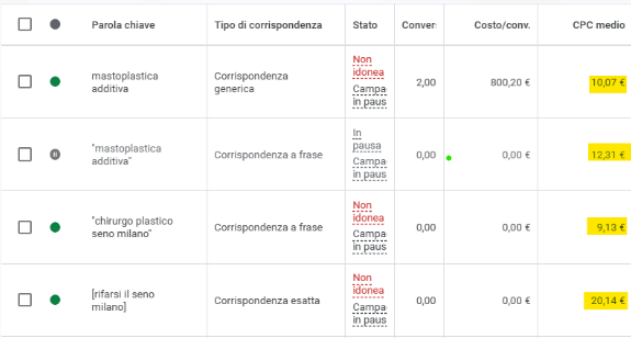 google adwords costi