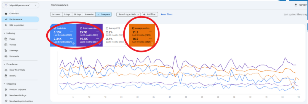 web marketing per i medici