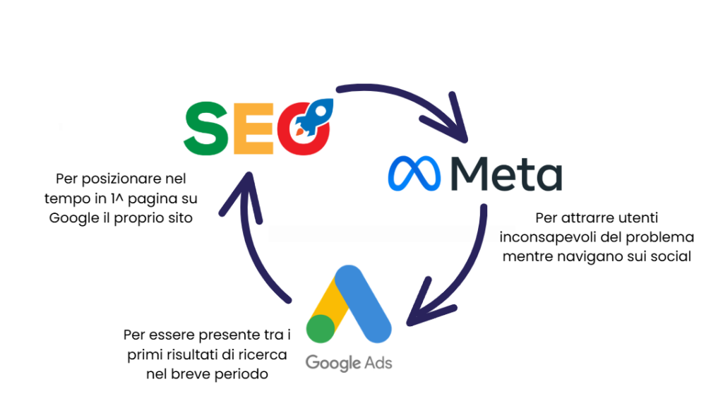 digital marketing dentisti