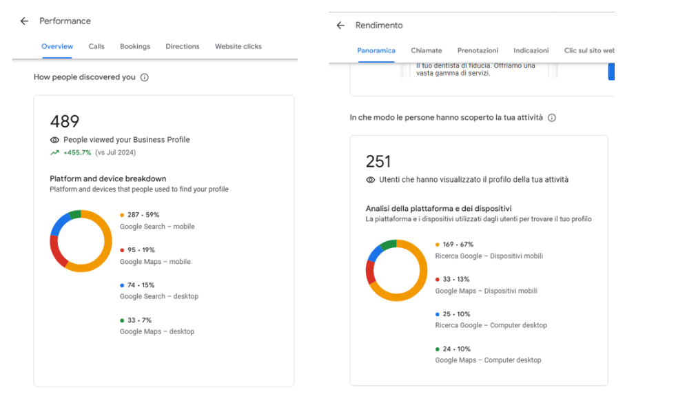 google my business per dentisti